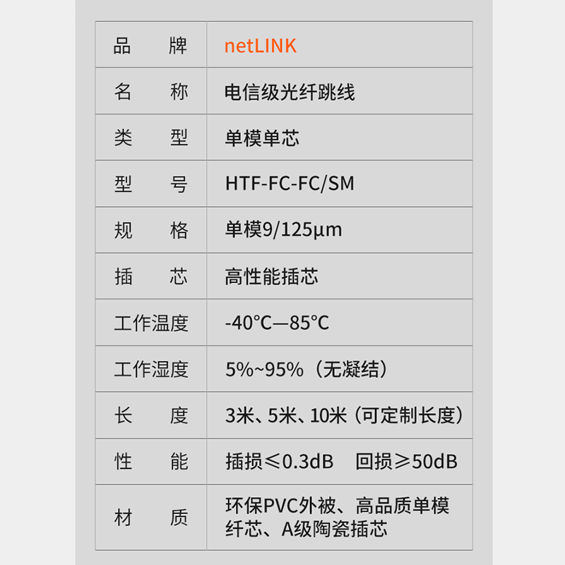 netLINK HTF-FC-FC/SM-1