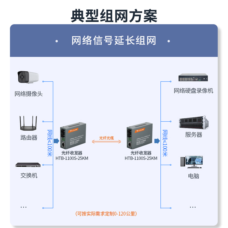 光纤收发器