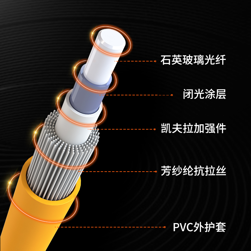 netLINK HTF-FC-FC/SM-10