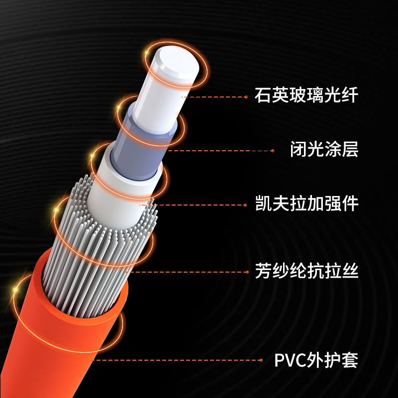 netLINK HTF-FC-ST/MM-5