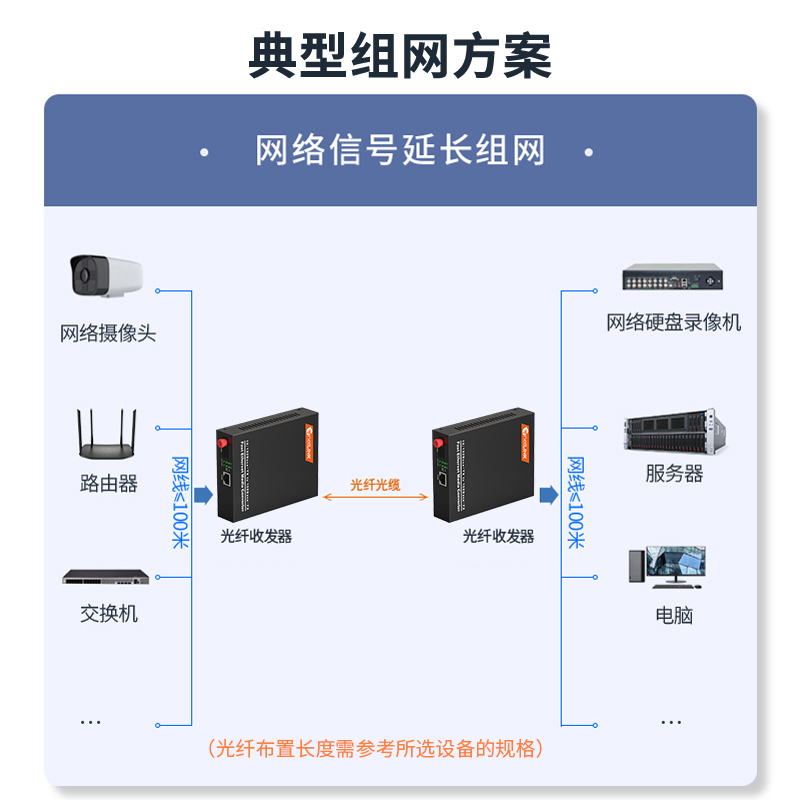 netLINK HTB-3100AB-25KM/FC-N