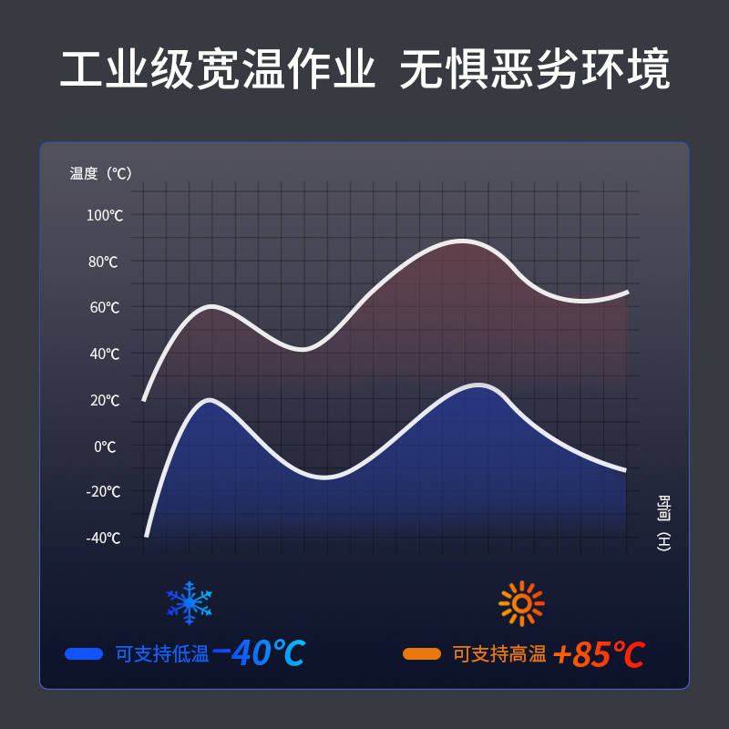 千兆1光4电工业级光纤收发器 多模双纤导轨式 一台