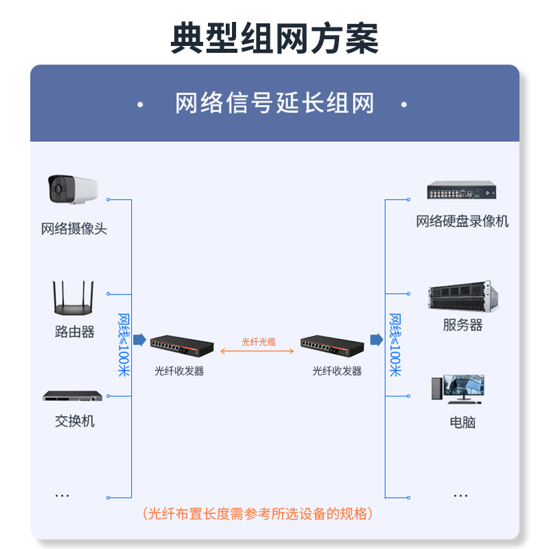netLINK HTB-1100S/8FE-120KM