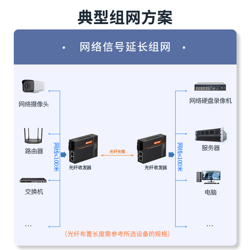 netLINK HTB-GS-03/2GEV-40AB