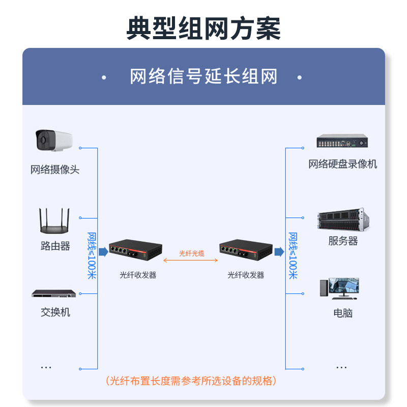 netLINK HTB-1100-2KM/4FE