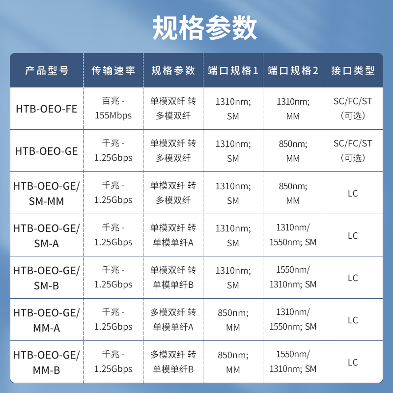 netLINK HTB-OEO-SFP+