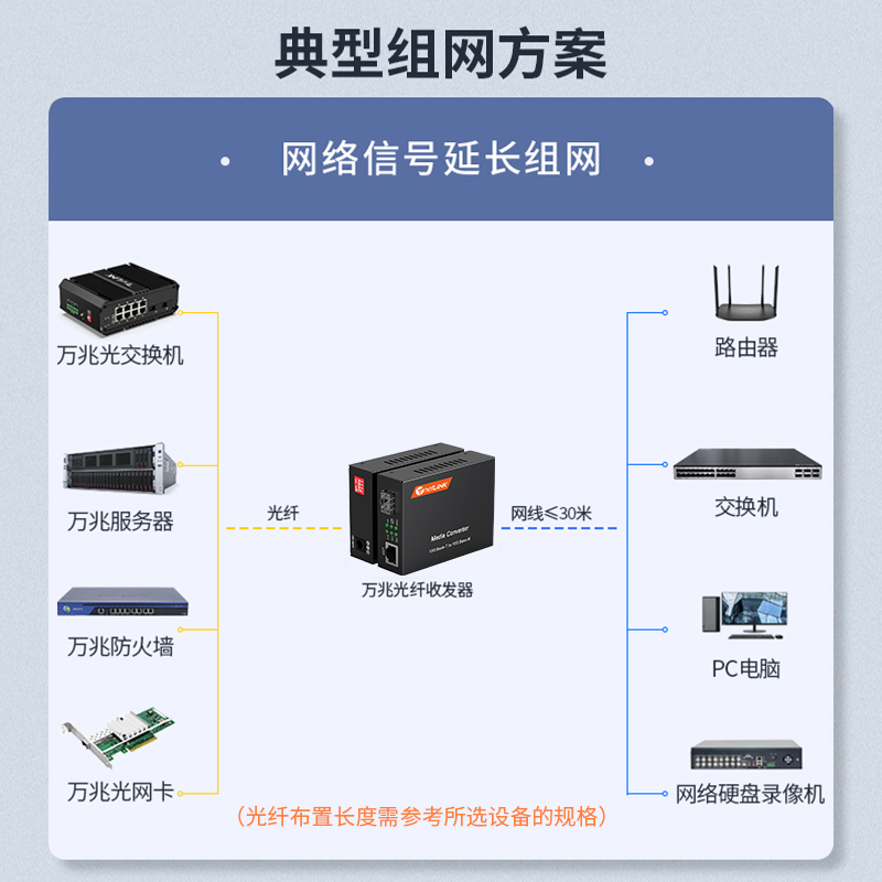 netLINK HTB-10G-SFP+