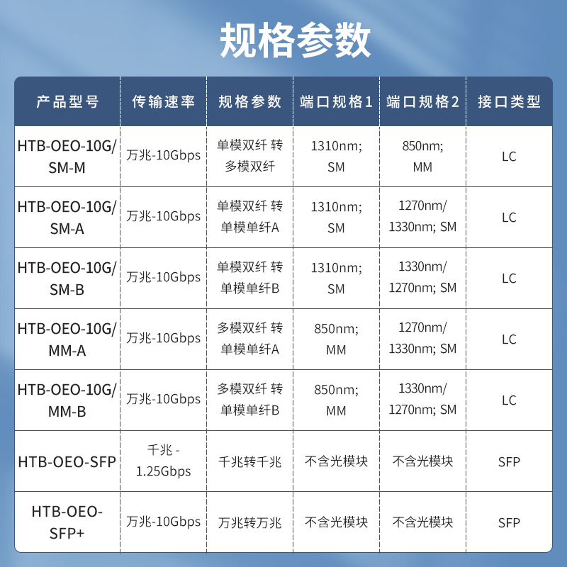 netLINK HTB-OEO-SFP+