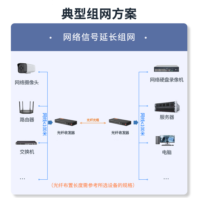 netLINK HTB-GS-03/8GEV-80AB