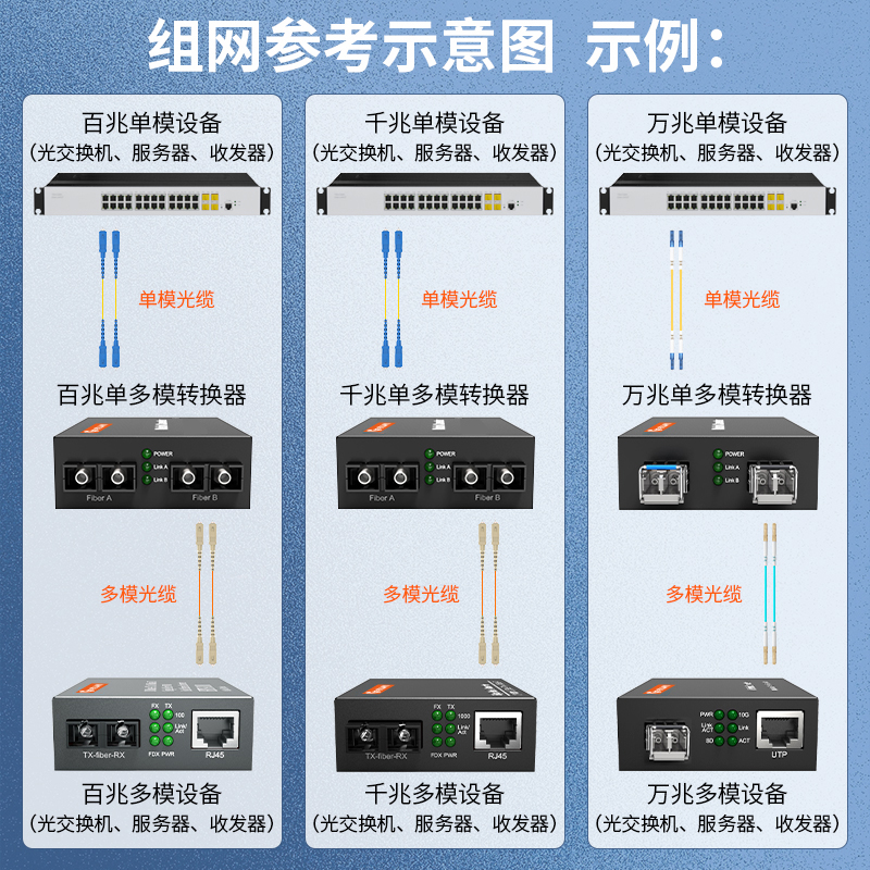 netLINK HTB-OEO-SFP+