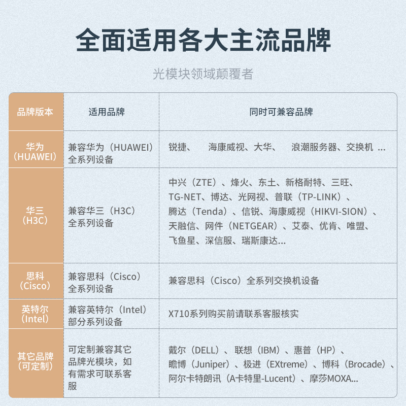 netLINK HTB-10G-SR