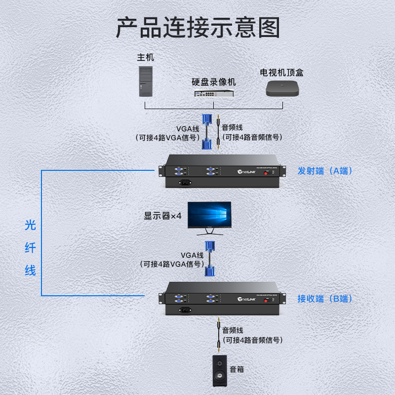 netLINK HTB-VGA/4V-FC