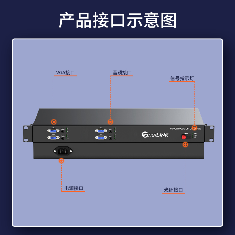 netLINK HTB-VGA/4V-FC
