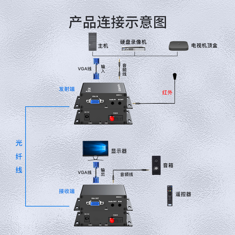 netLINK HTB-VGA/FC
