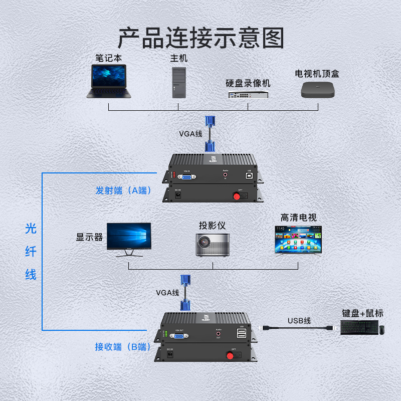 netLINK HTB-VGA-FU