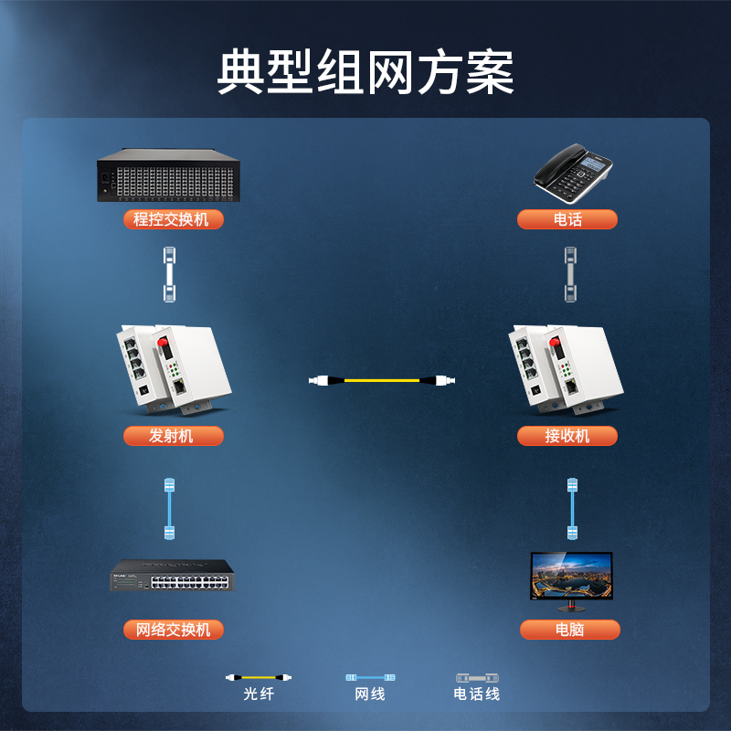 PCM电话光端机  2路电话+1路百兆网络
