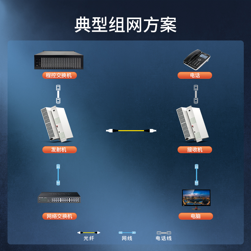 PCM电话光端机  128路电话+1路百兆网络