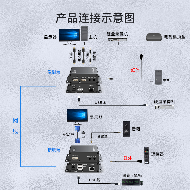 HTB-HDMI/R200-U
