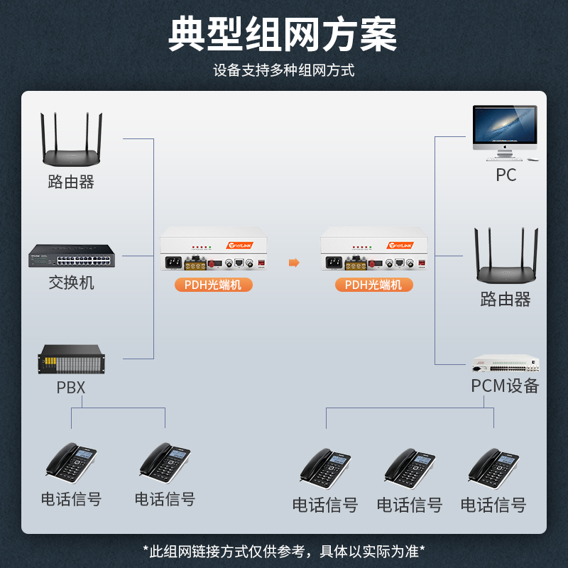 netLINK HTB-1E1-120KM