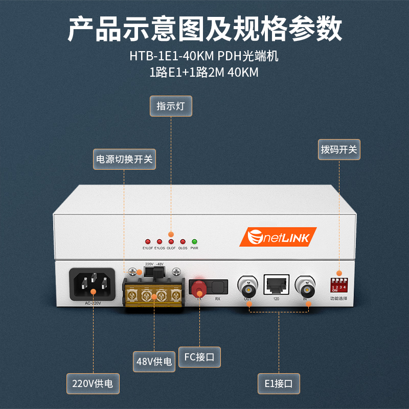 netLINK HTB-1E1-40KM