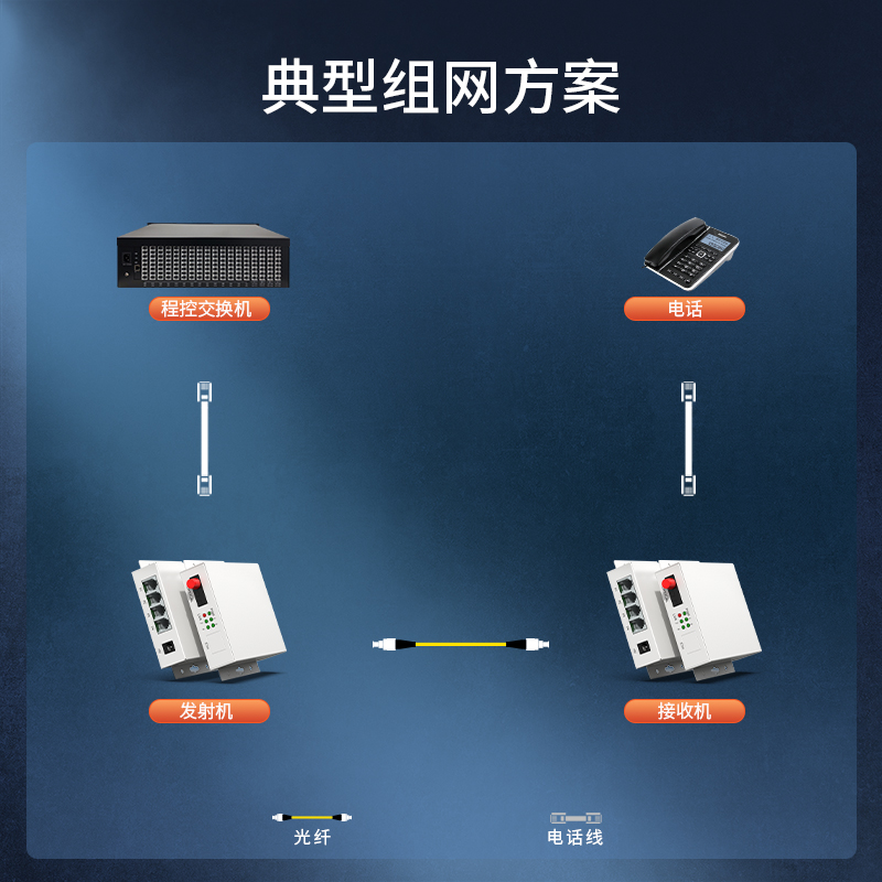 PCM电话光端机  1路电话光端机