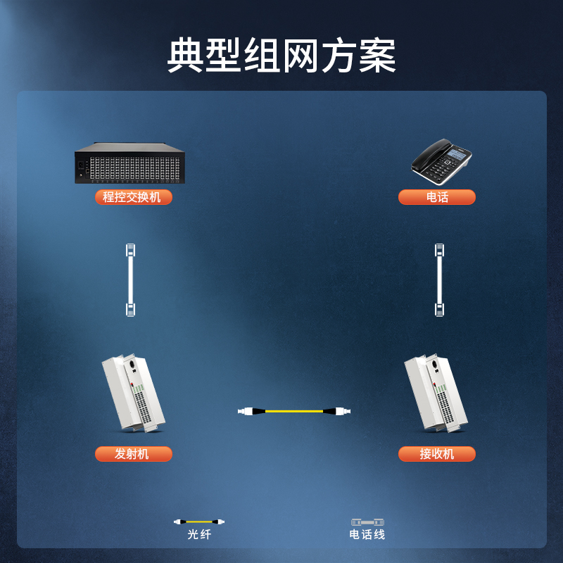 PCM电话光端机  48路电话