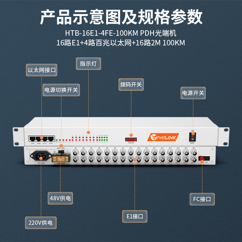 netLINK HTB-16E1-4FE-100KM
