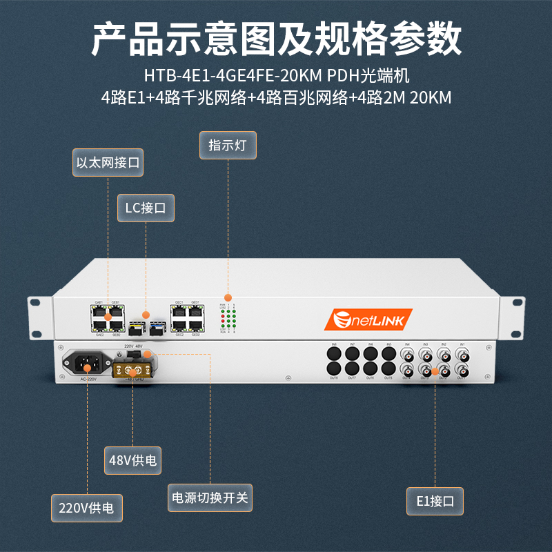 netLINK HTB-4E1-4GE4FE-20KM