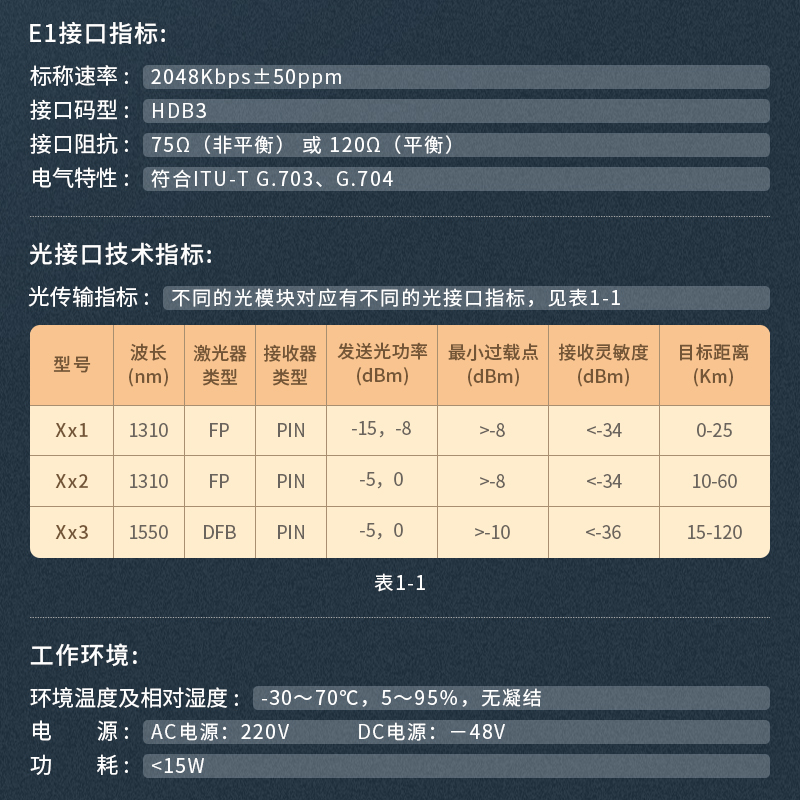 netLINK HTB-4E1-8P4GEVL-20KM