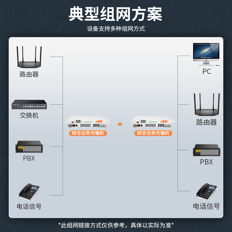 netLINK HTB-4E1-8P4GEVL-20KM