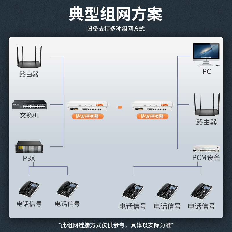 netLINK HTB-4E1-4FV