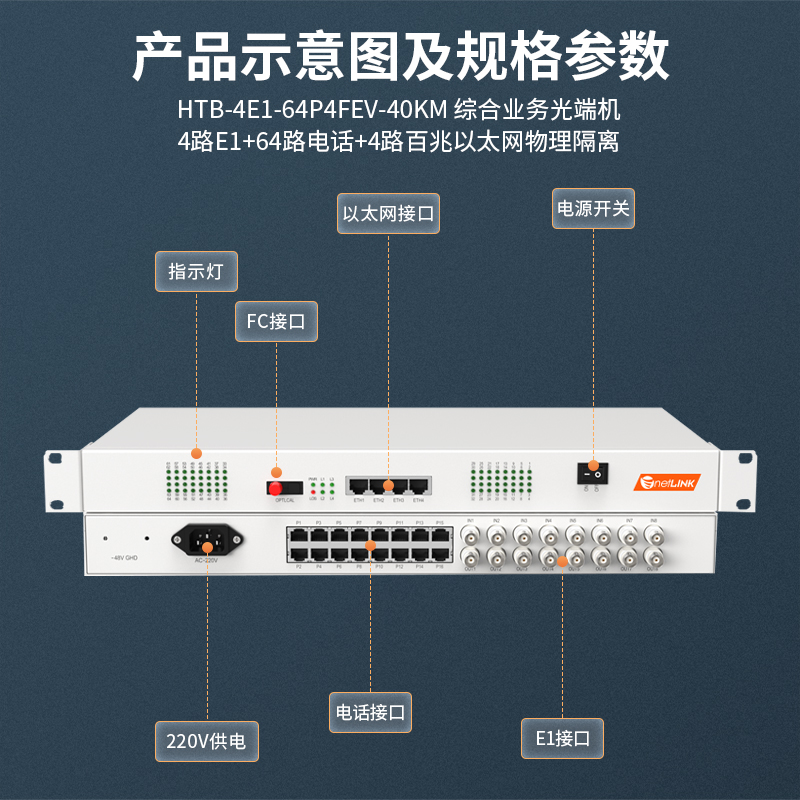 netLINK  HTB-4E1-64P4FEV-40KM
