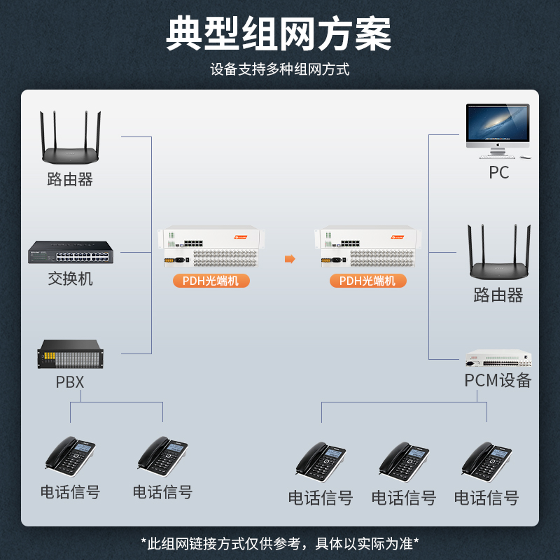 netLINK HTB-32E1-8FEV-120KM