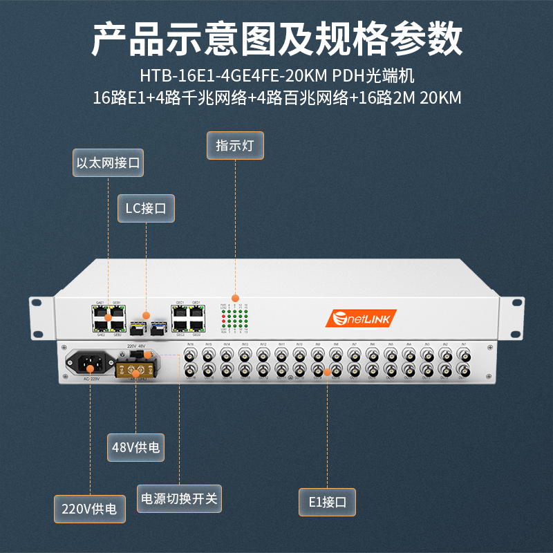 netLINK HTB-16E1-4GE4FE-20KM
