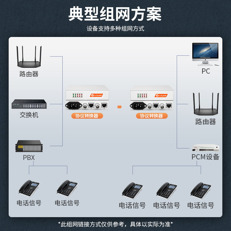netLINK HTB-1E1-V.35