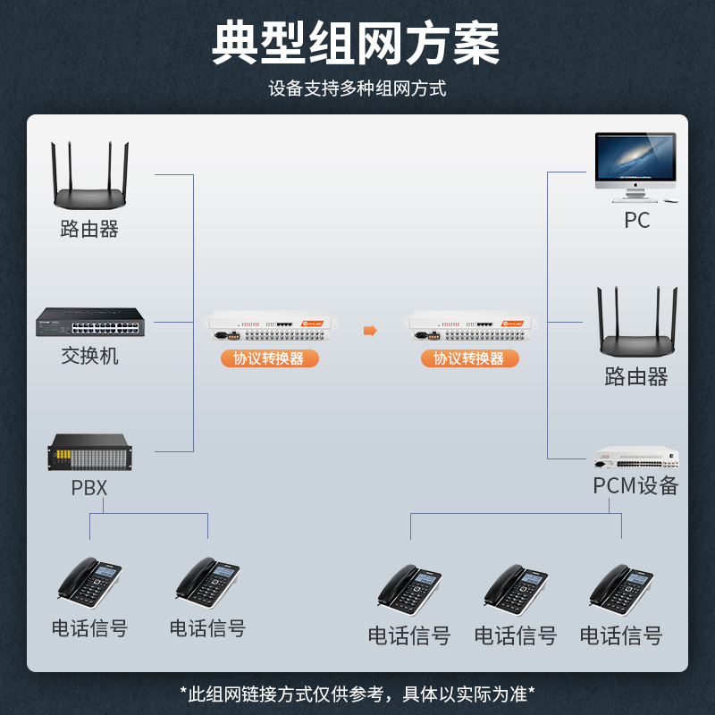 netLINK HTB-16E1-1F