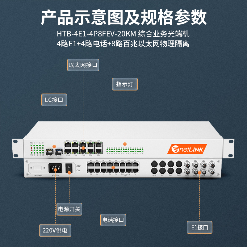 netLINK  HTB-4E1-4P8FEV-20KM
