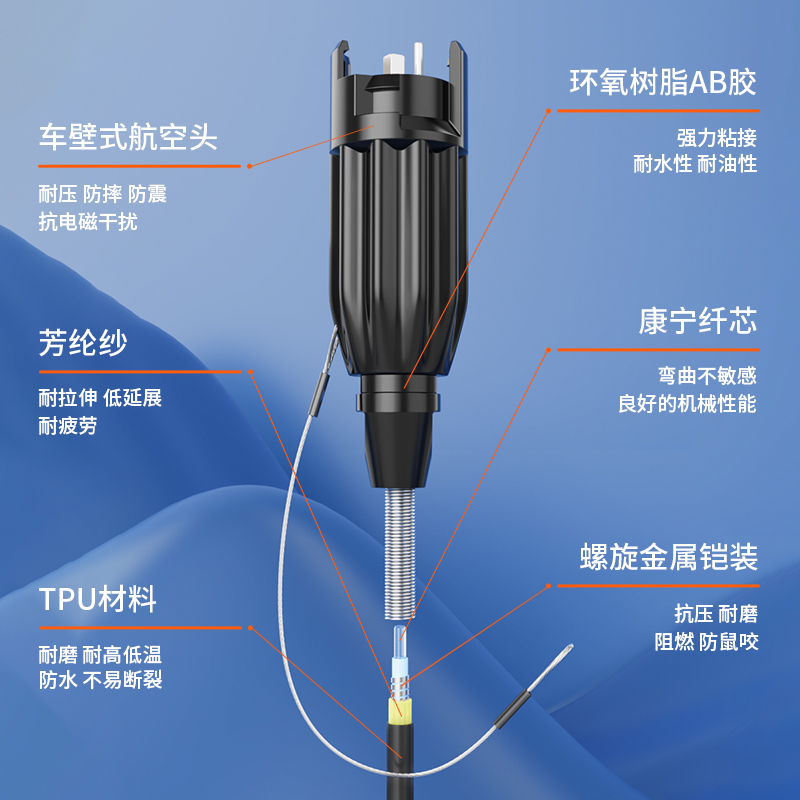 netLINK HTF-4S-SHGS3 