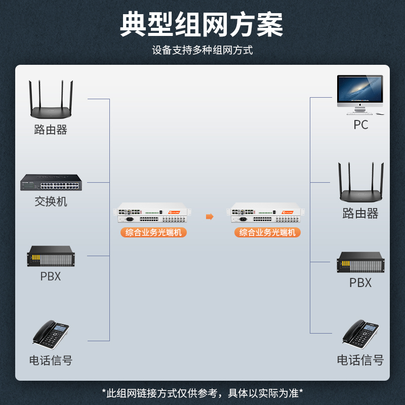 netLINK HTB-8E1-32P2GE4FEV-60KM