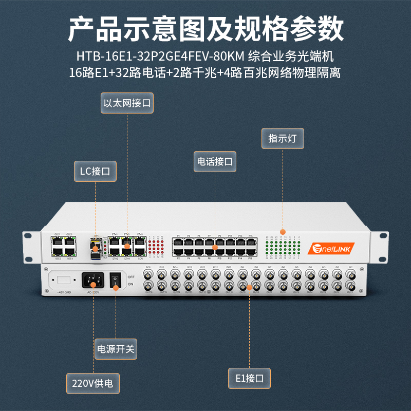 netLINK HTB-16E1-32P2GE4FEV-80KM