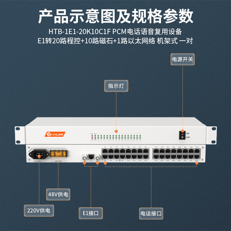 netLINK HTB-1E1-20K10C1F