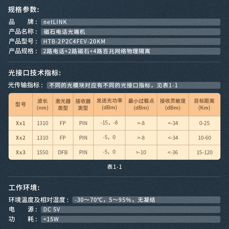 netLINK HTB-2P2C4FEV-20KM