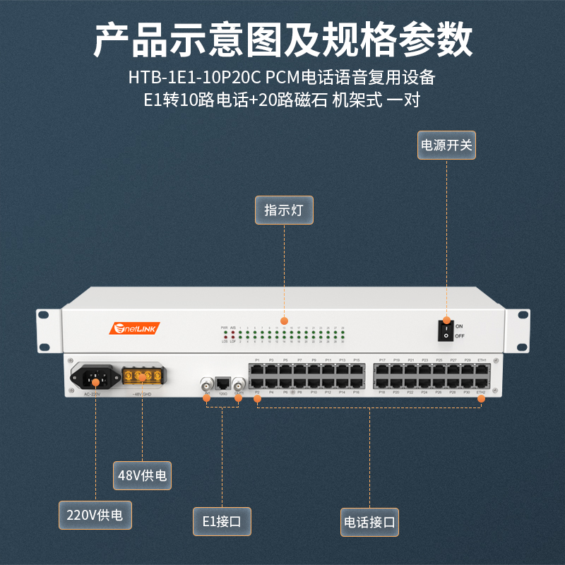 netLINK HTB-1E1-10P20C