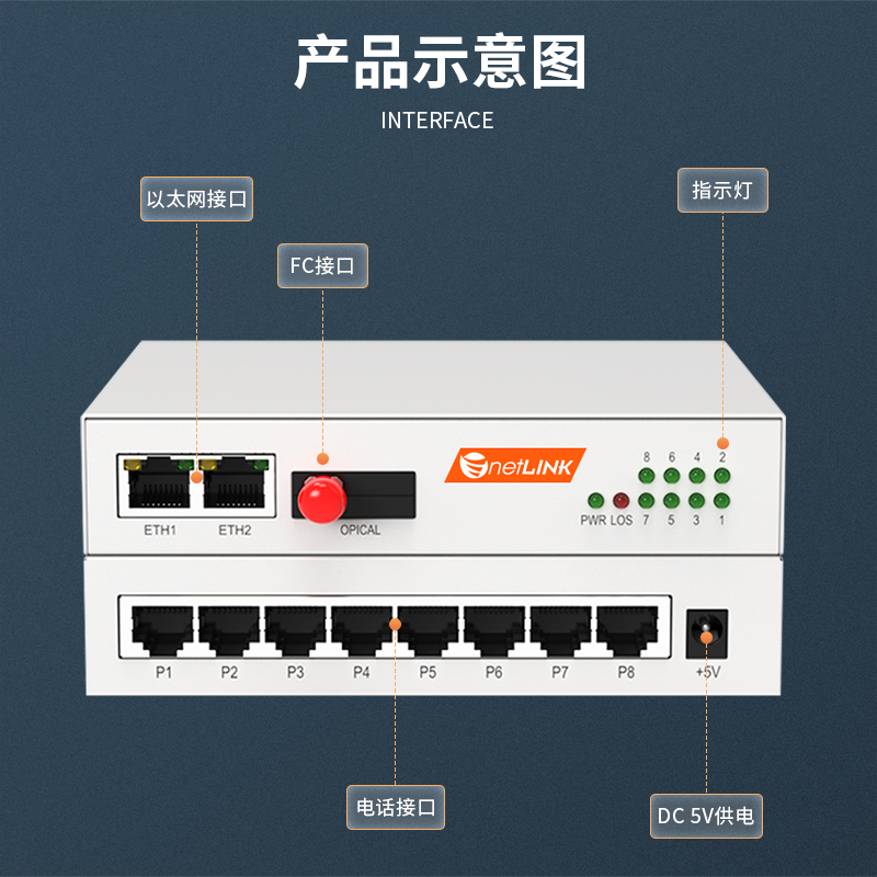 netLINK HTB-8P2FE-20KM