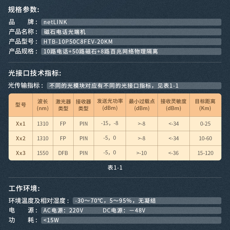 netLINK HTB-10P50C8FEV-20KM
