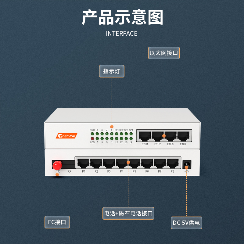 netLINK HTB-2P2C4FEV-20KM