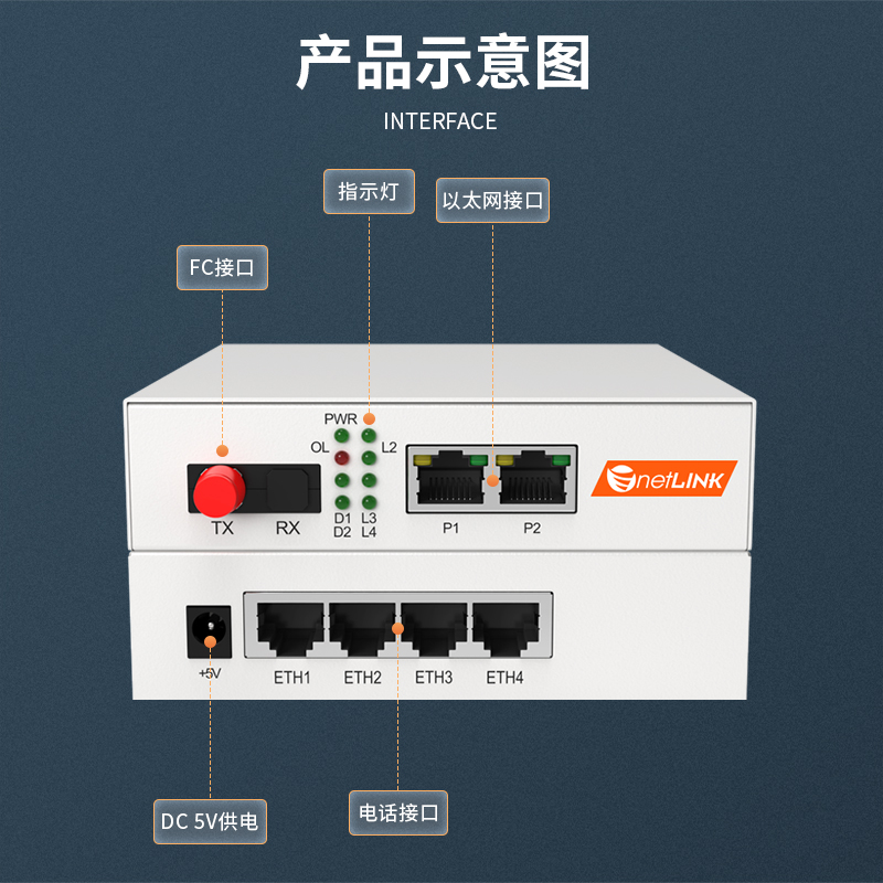 netLINK HTB-2P2FE-20KM