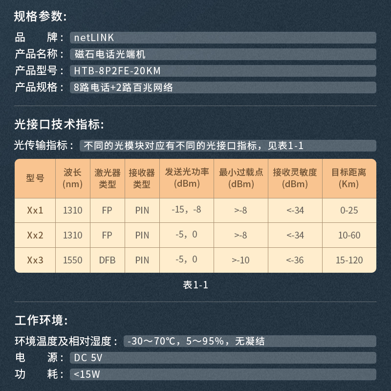 netLINK HTB-8P2FE-20KM