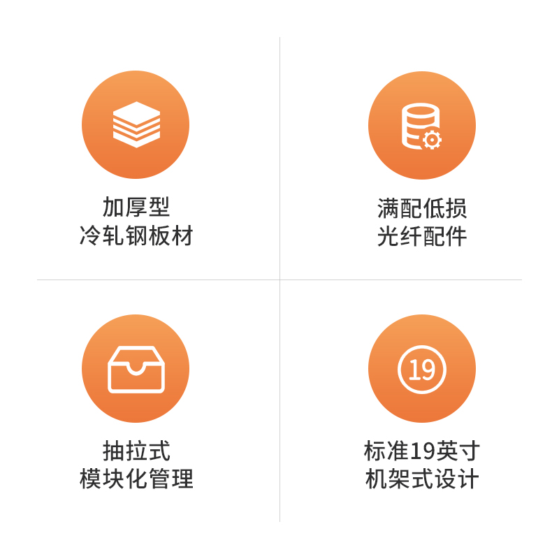 netLINK HTF-ODF-288LC-OM4